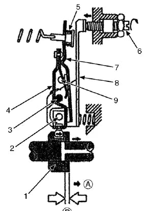Manual de Diagnóstico Yale GP20MX GP25MX GP30MX A390 — página interna 1