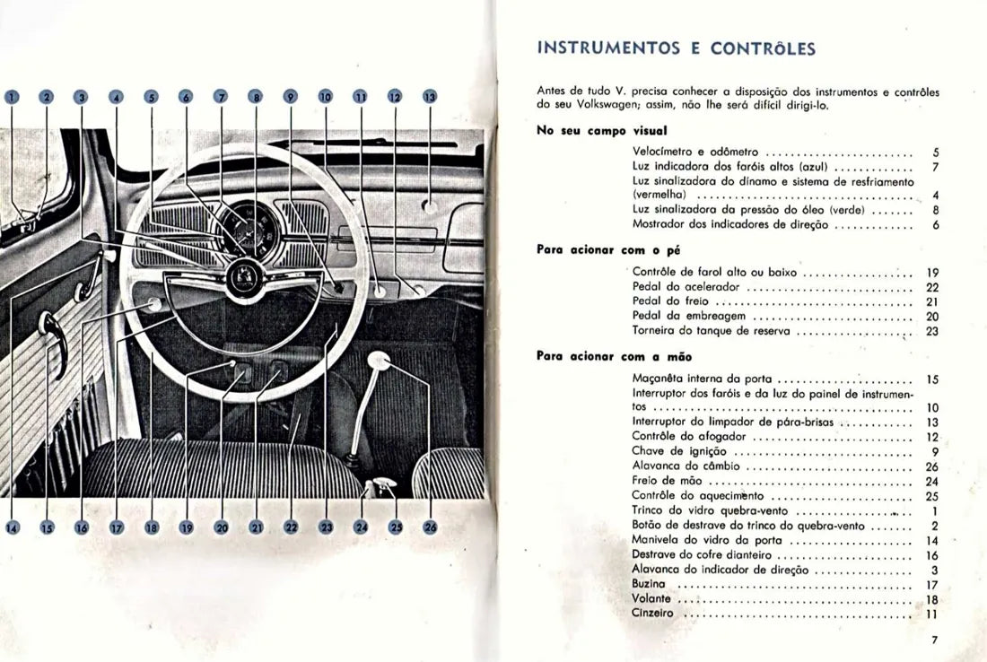 Página interna 1 — Volkswagen Fusca 1961