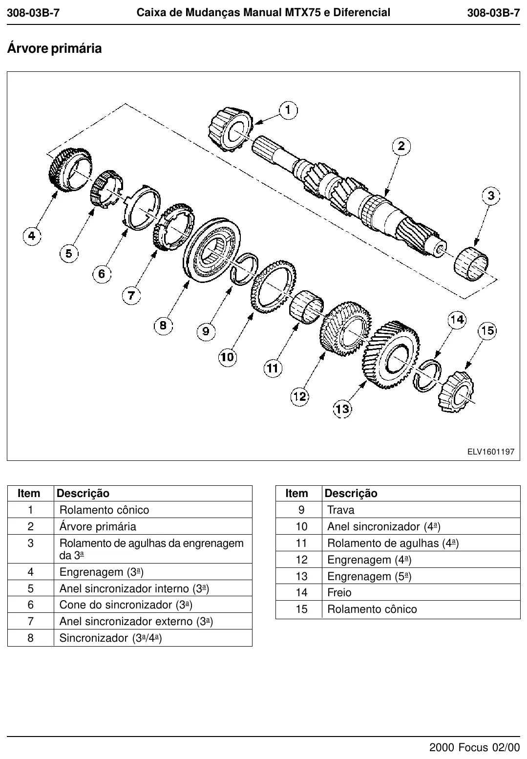 Vista explodida de conjunto do Manual de Serviço Ford MTX75 – Ford Focus