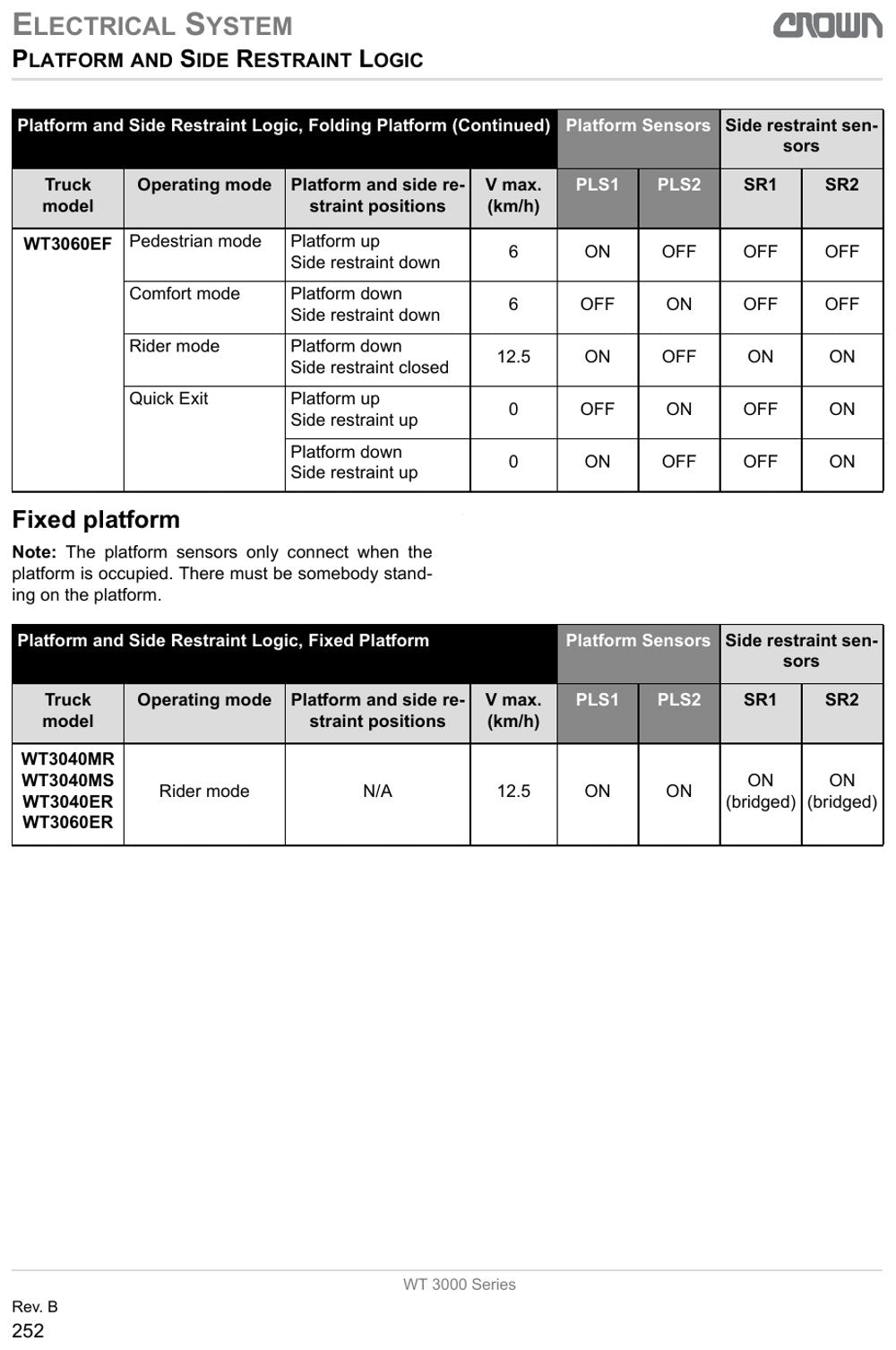 Crown WT3000 — página 2