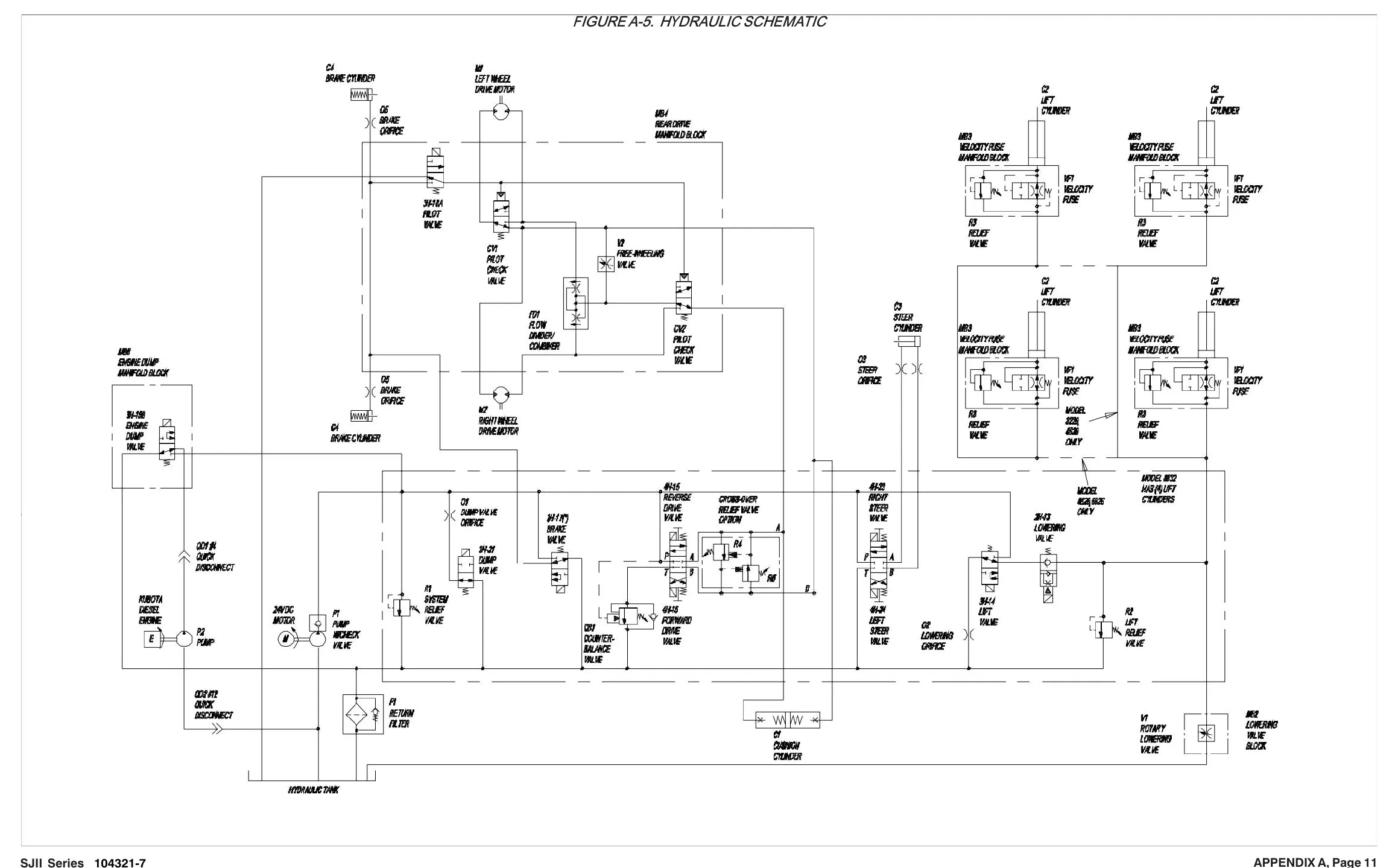 Página interna do Manual de Manutenção e Peças Skyjack Série SJII — diagrama 3