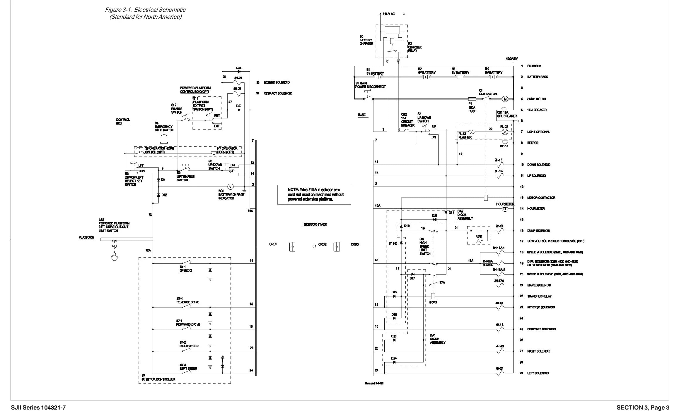 Página interna do Manual de Manutenção e Peças Skyjack Série SJII — diagrama 4