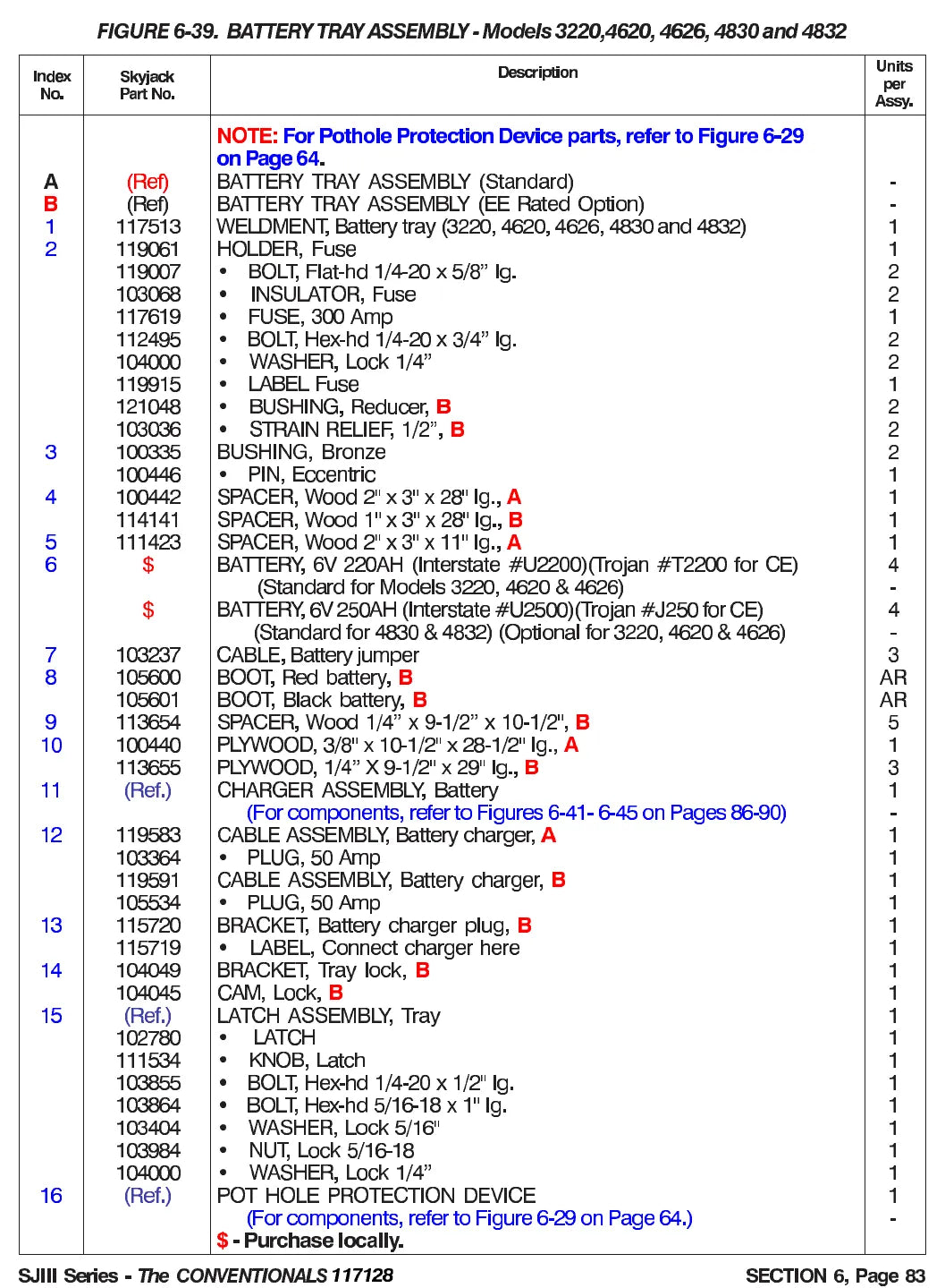 Página interna do Manual de Manutenção e Peças Skyjack SJ4832 — diagrama 1