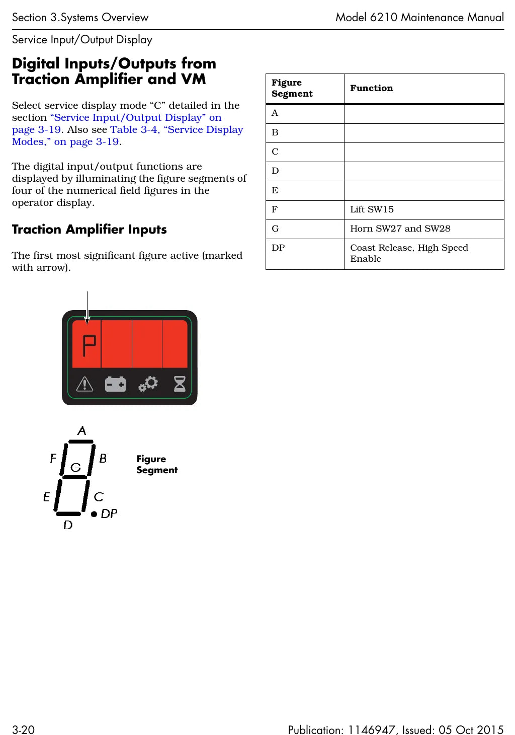 Página interna do Manual de Manutenção Raymond 6210 — diagrama 4