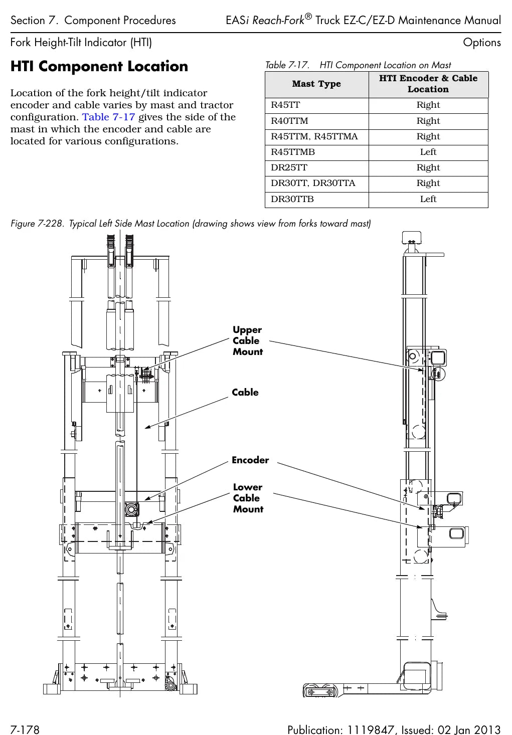 Página interna do Manual de Manutenção Raymond EZ-C e EZ-D — diagrama 4
