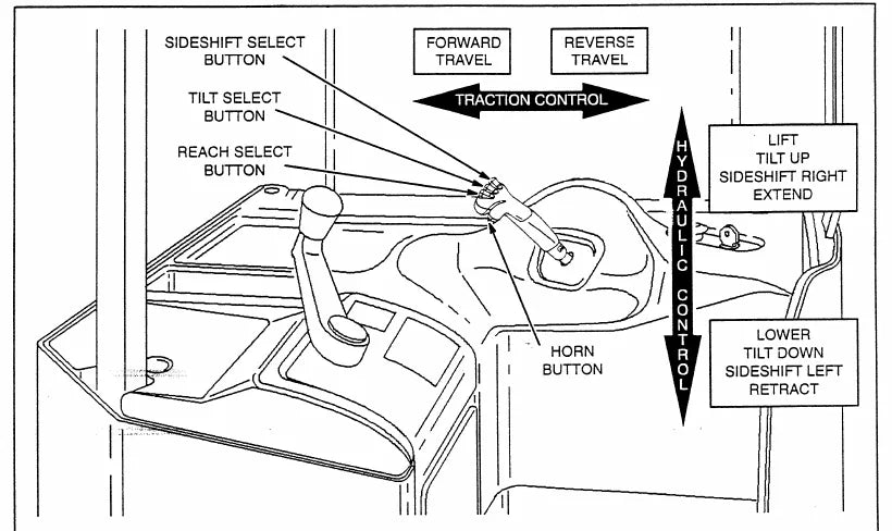 Manual de Manutenção Yale NR 035 NDR 030 NS 040 B815 — página interna 3