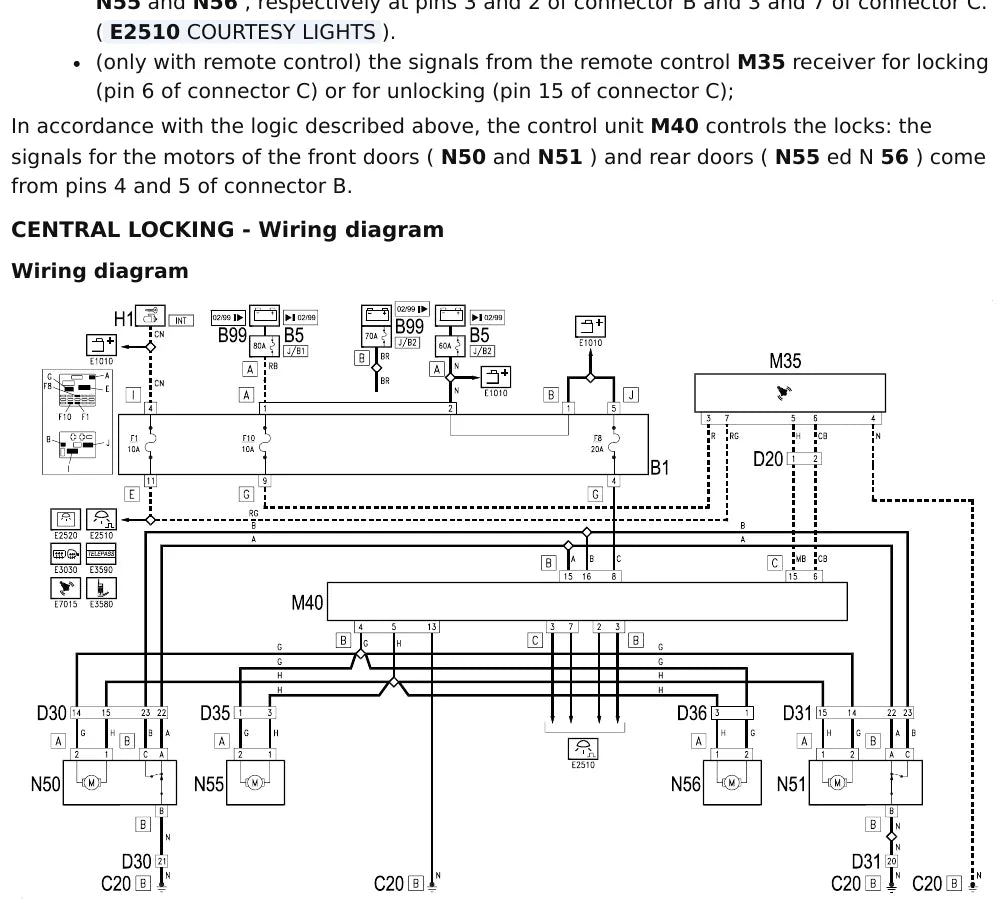 Página 463 dos diagramas elétricos Alfa Romeo 156 — esquema do circuito