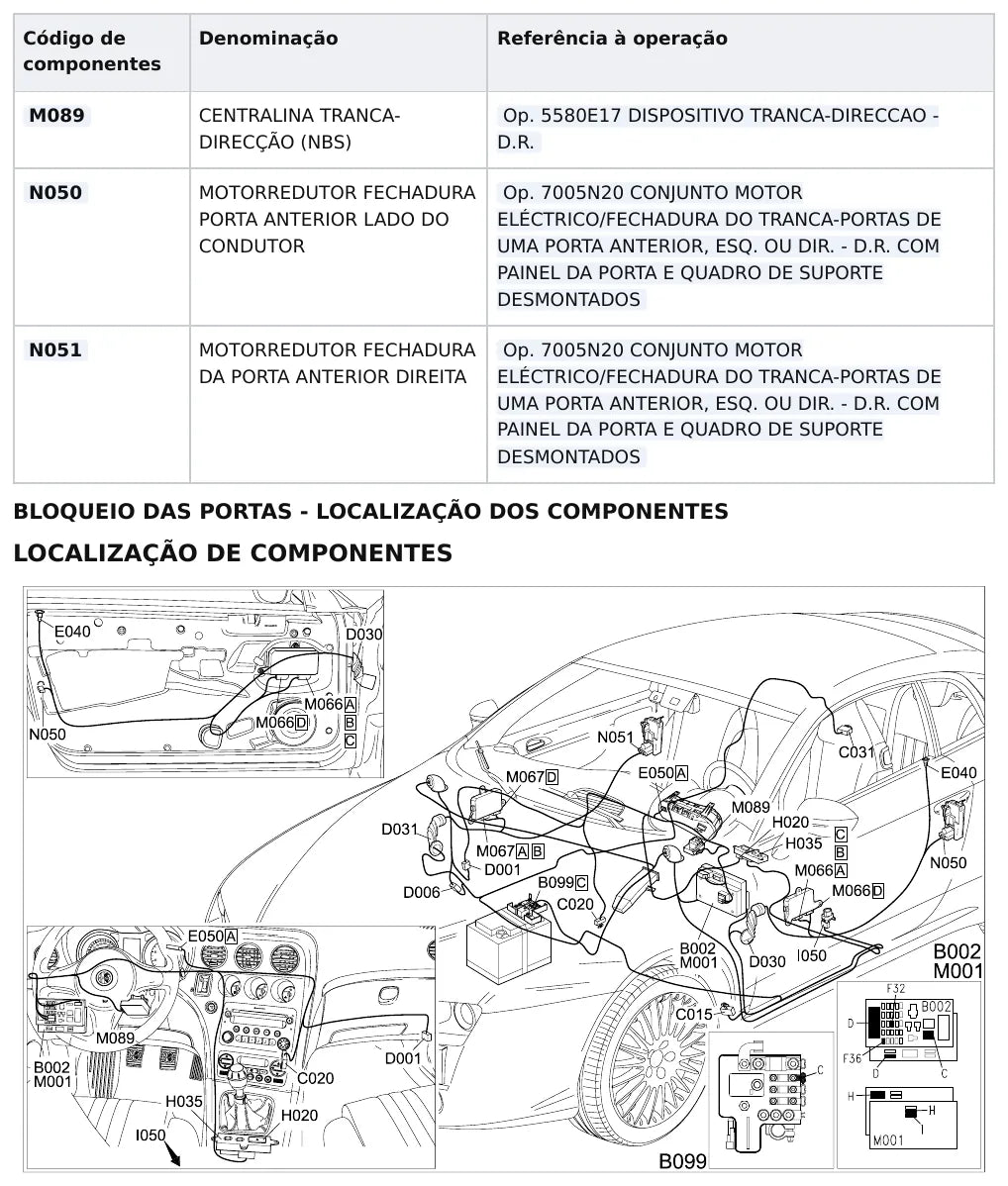Página 164 dos diagramas elétricos Alfa Romeo Spider — esquema do circuito