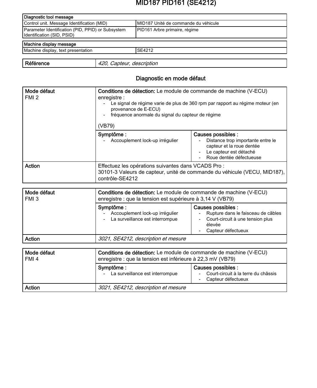 Manual de Oficina e Códigos de Falha Volvo A35F A40F Caminhão Articulado (Francês) - página estratégica 1