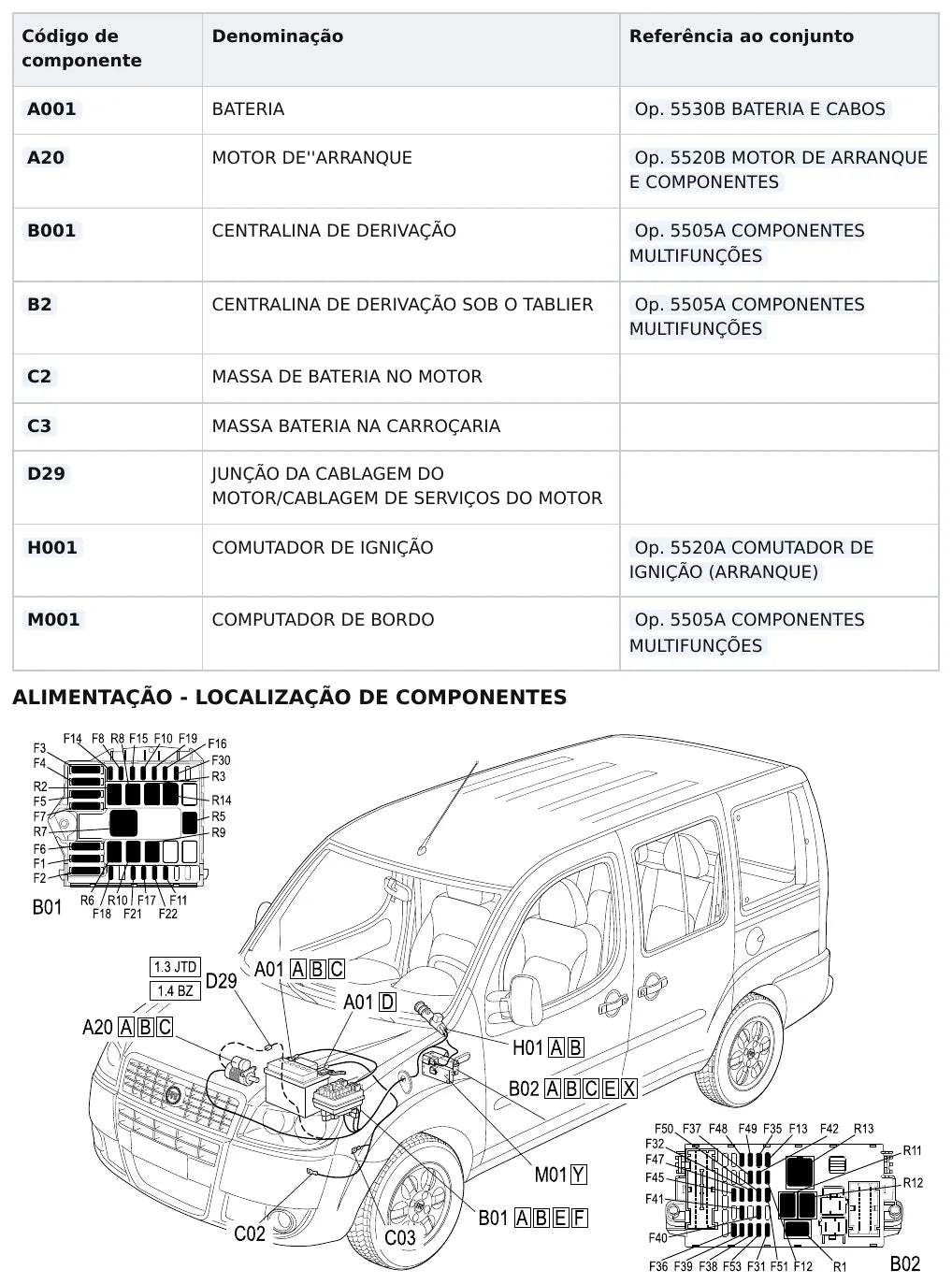 Página 5076 do Manual de Oficina Fiat Doblò — procedimento ilustrado