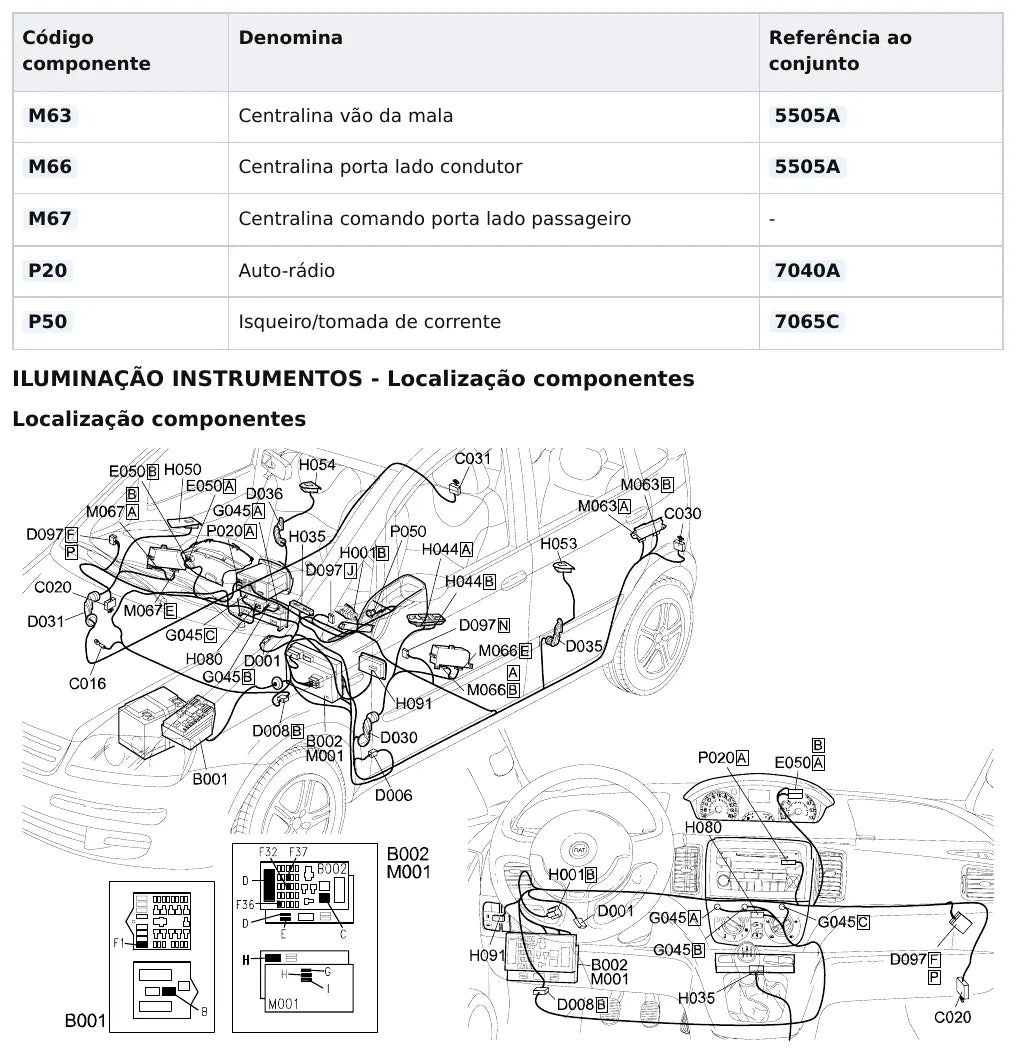 Página 62 dos diagramas elétricos Fiat Idea — esquema do circuito