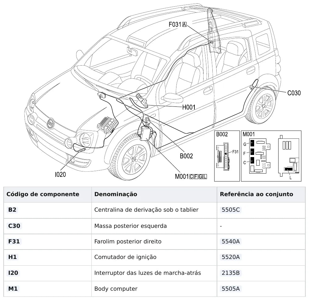 Página 72 dos diagramas elétricos Fiat Panda — esquema do circuito