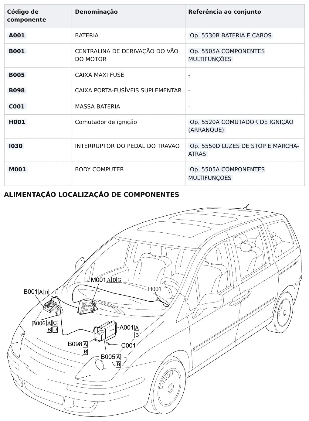 Página 3349 do Manual de Oficina Fiat Ulysse — procedimento ilustrado