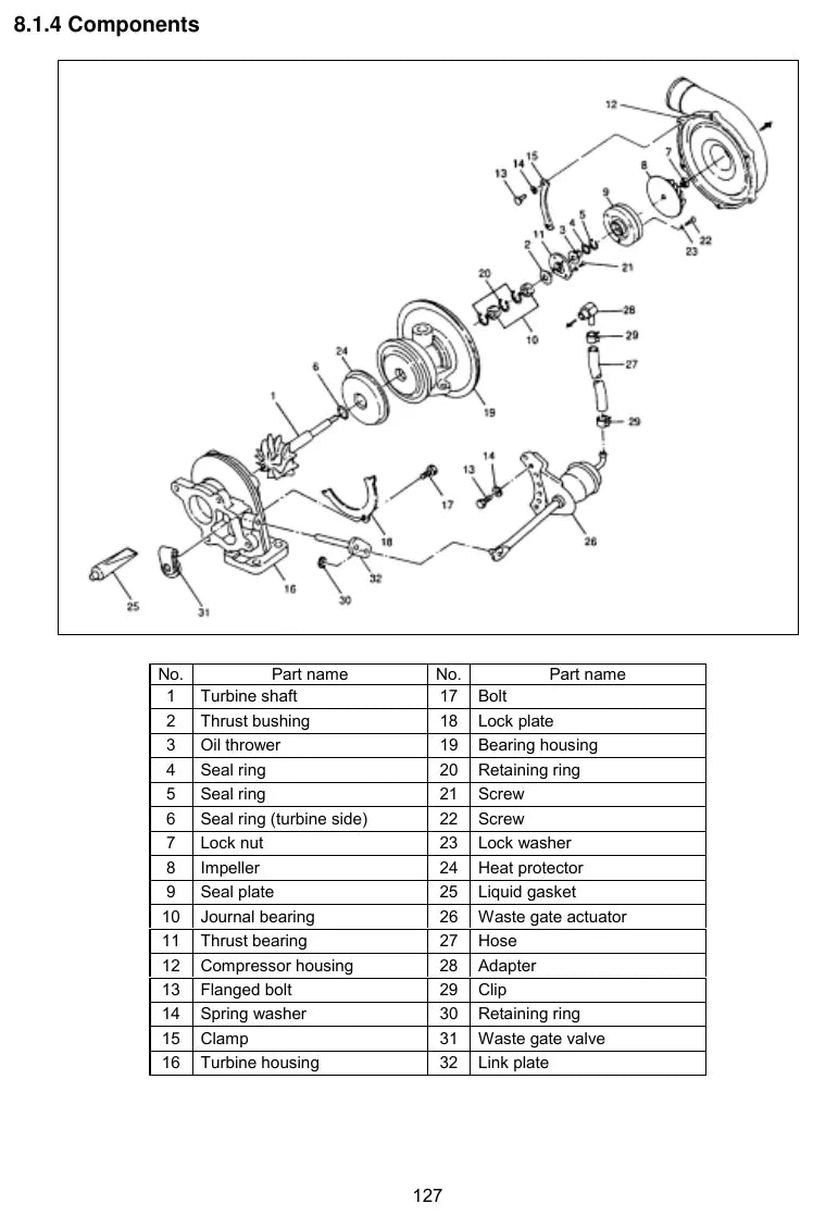 Manual de Oficina Ingersoll-Rand 3IRH8N e 4IRI8T — página interna 4