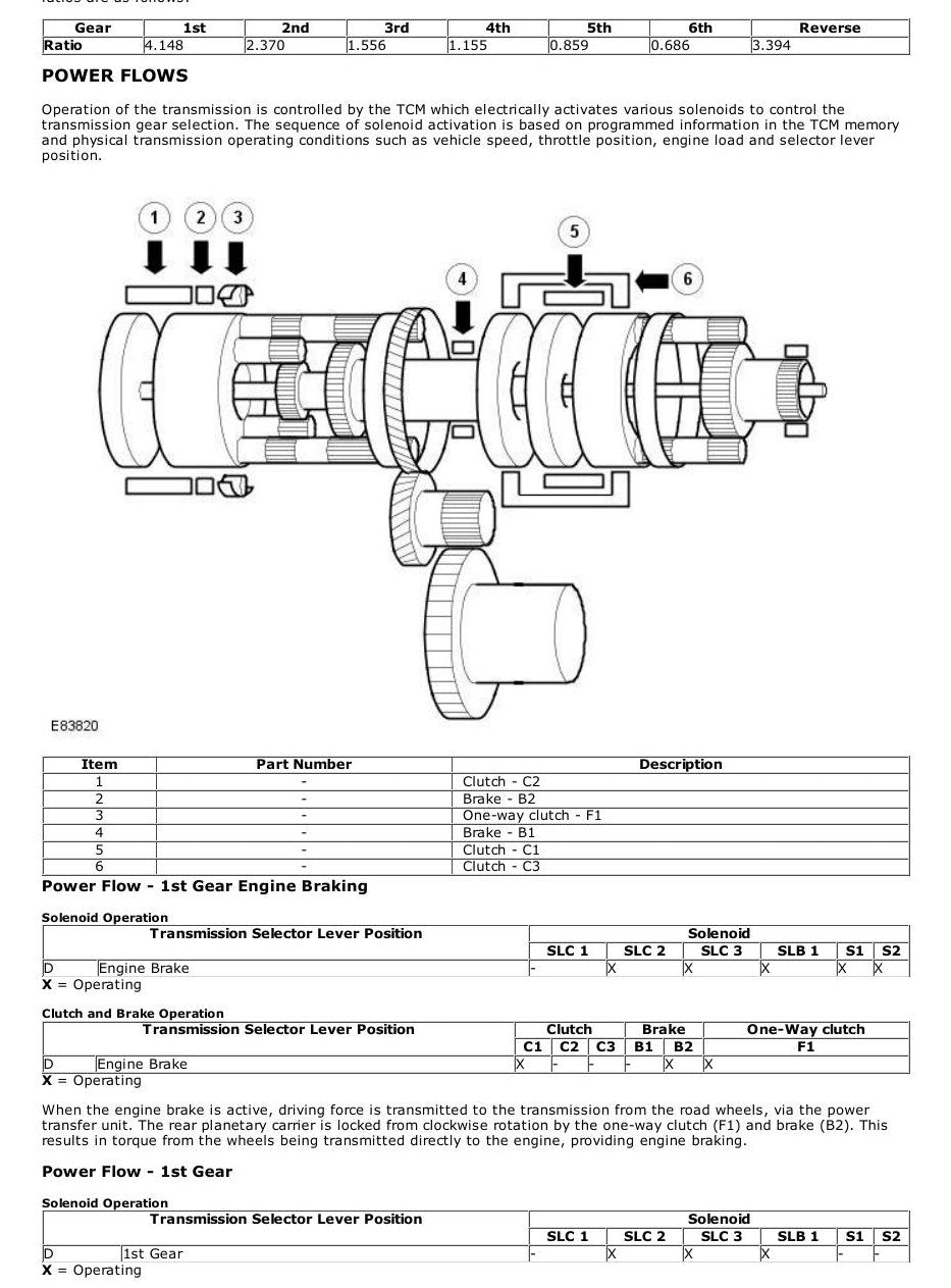 Manual de Oficina Land Rover Freelander 2 (2006-2010) — 2: o manual TAS oficial, ilustração por ilustração - diagrama 1
