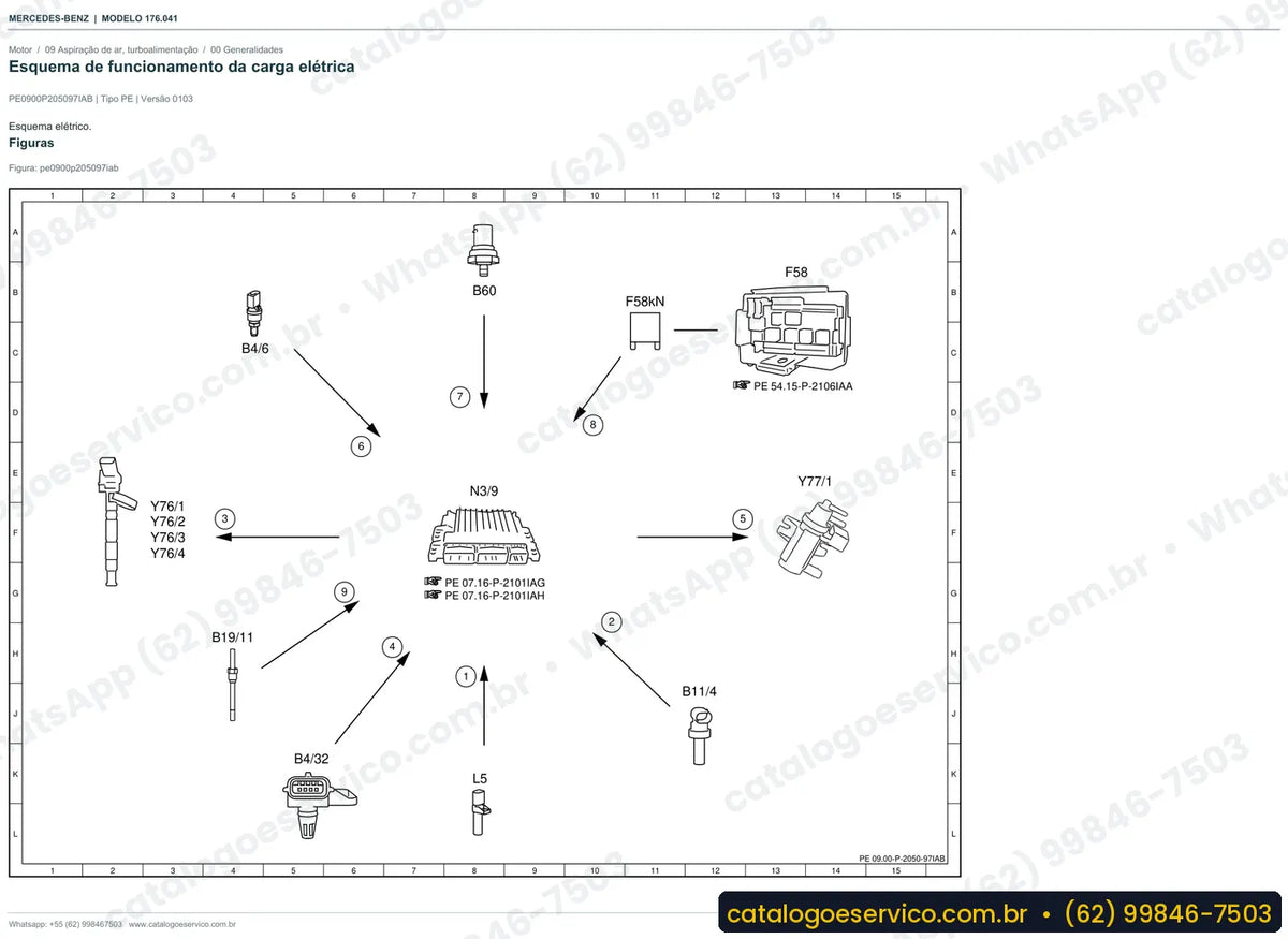 Página de esquema elétrico do manual Mercedes-Benz A 160 (W176)