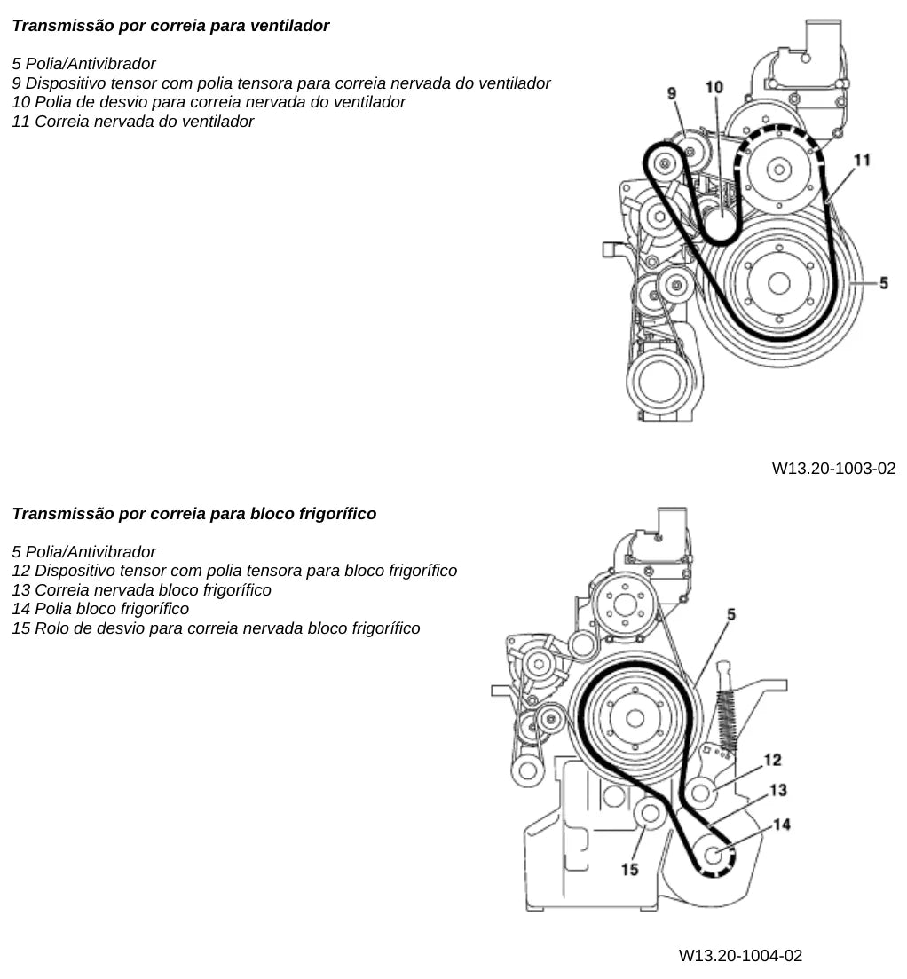 Página do manual de oficina Mercedes-Benz Axor 1933