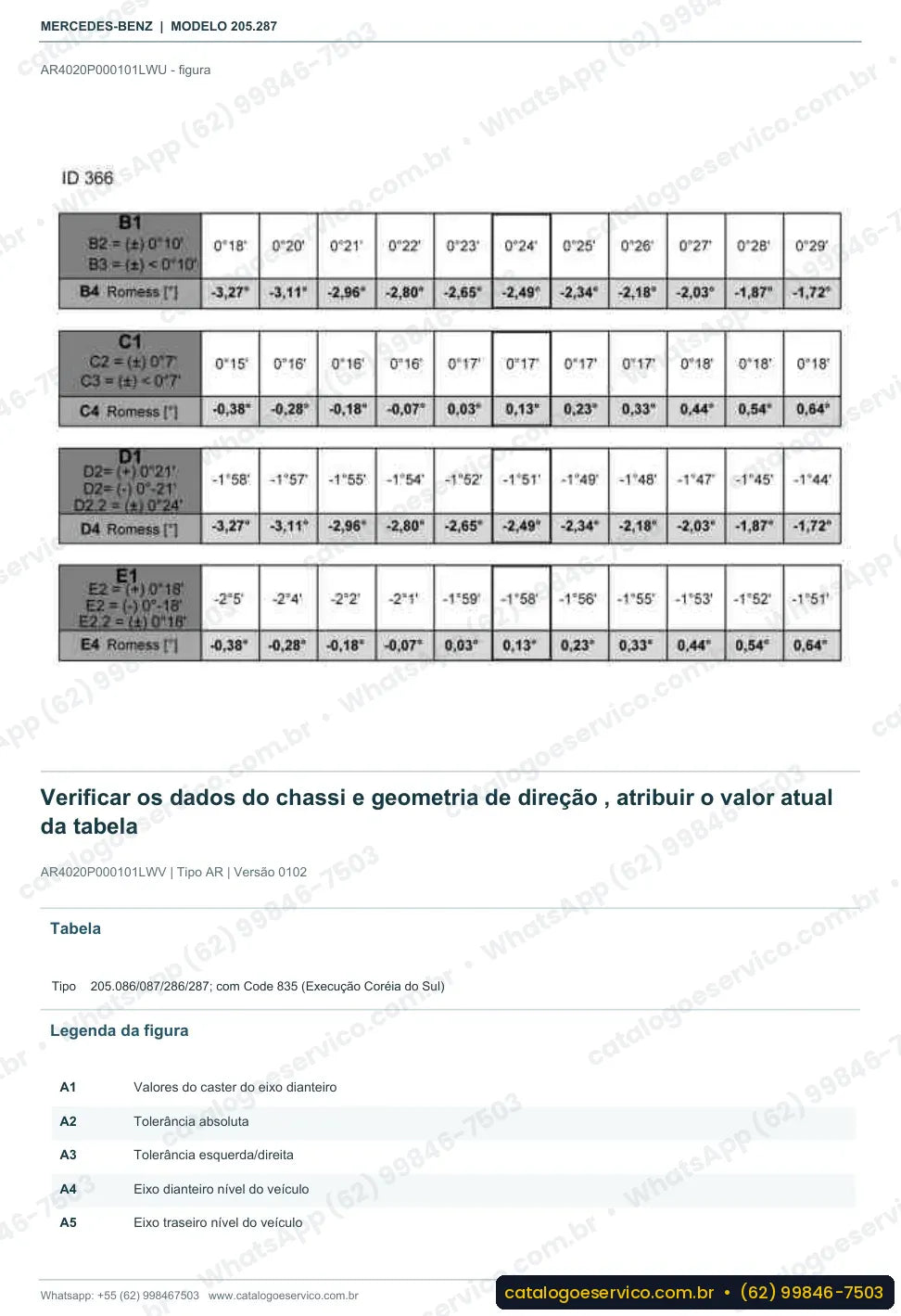 Página de procedimento do manual de oficina Mercedes-Benz C 63 AMG (W205)