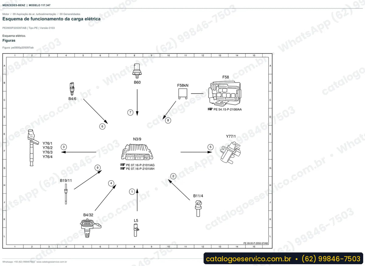 Página de esquema elétrico do manual Mercedes-Benz CLA 220 (C117)