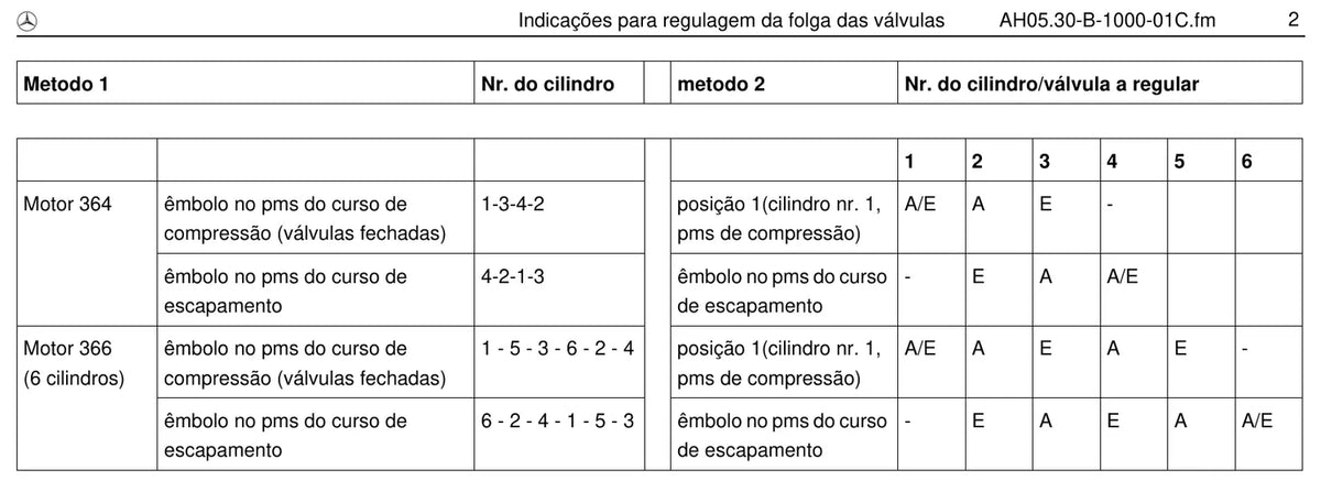 Página do manual de oficina Mercedes-Benz OF 1315