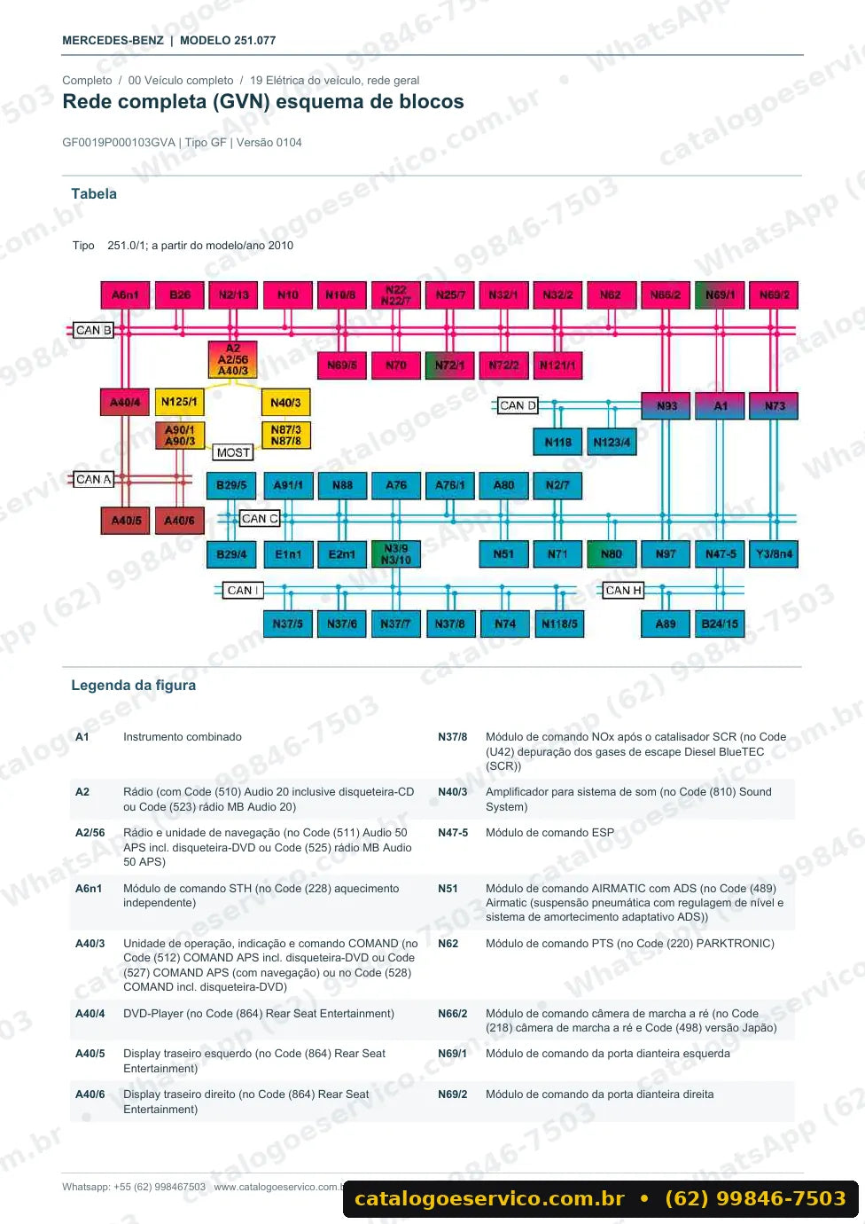 Página de procedimento do manual de oficina Mercedes-Benz R 63 AMG (W251)