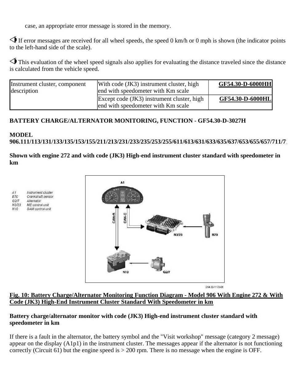 Manual de Oficina Mercedes-Benz Sprinter (2016) — Manual de reparo do motor V6 diesel - diagrama 1