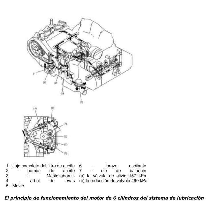 Manual de Oficina Subaru Legacy, Impreza, SVX e Justy 1994-1998 — segunda página interna do documento