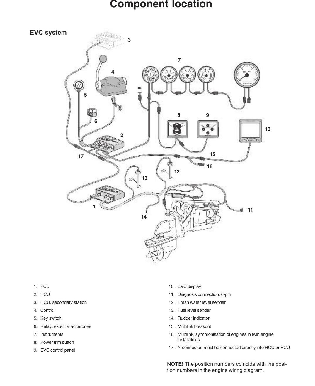Manual de Oficina Volvo Penta D4 D6 Sistema Elétrico (Grupo 30 - EDC7 EVC e Códigos de Falha) - página estratégica 1
