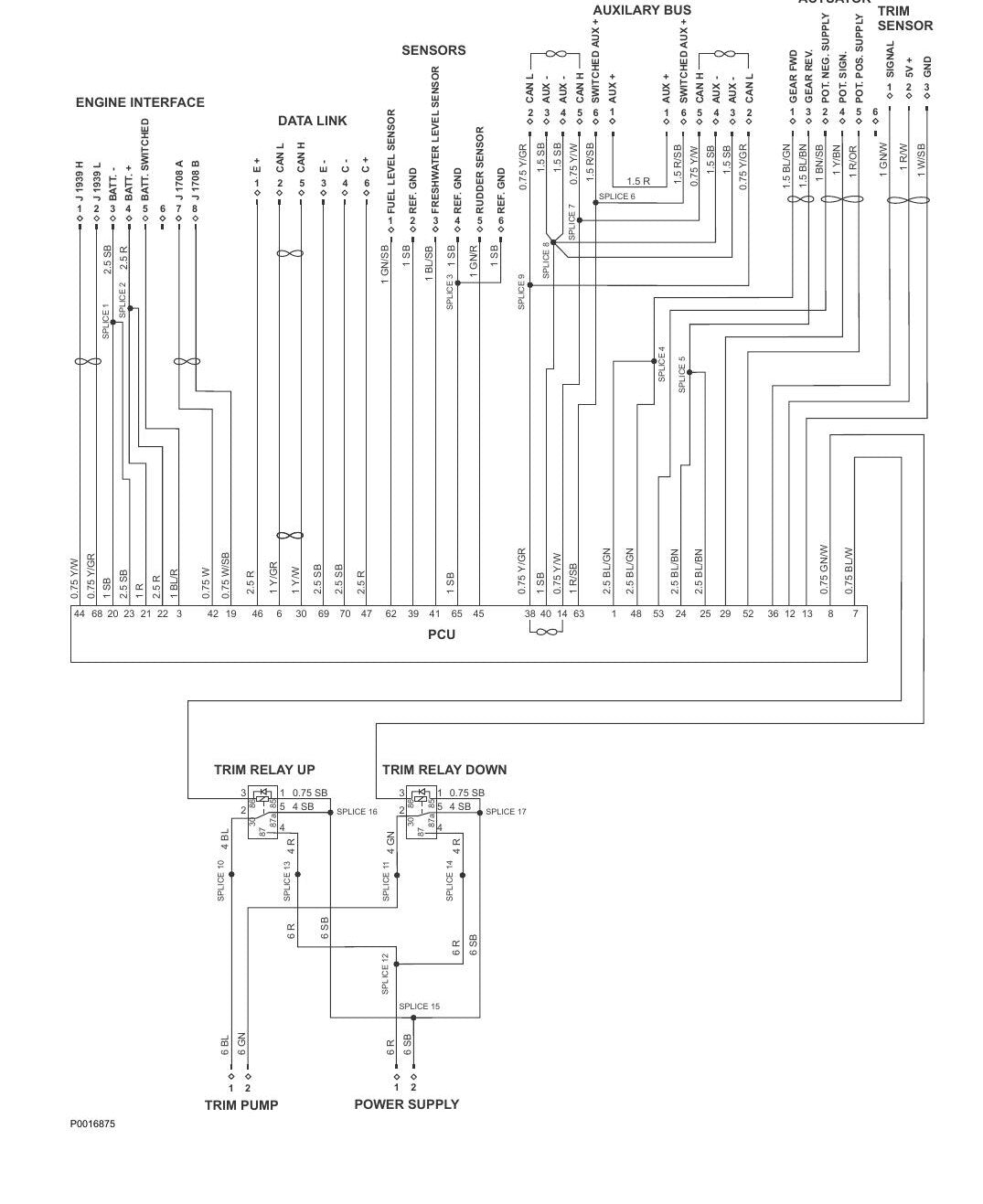 Manual de Oficina Volvo Penta EVC-E Sistema de Controle Eletrônico Marítimo (Grupo 30) - página estratégica 1