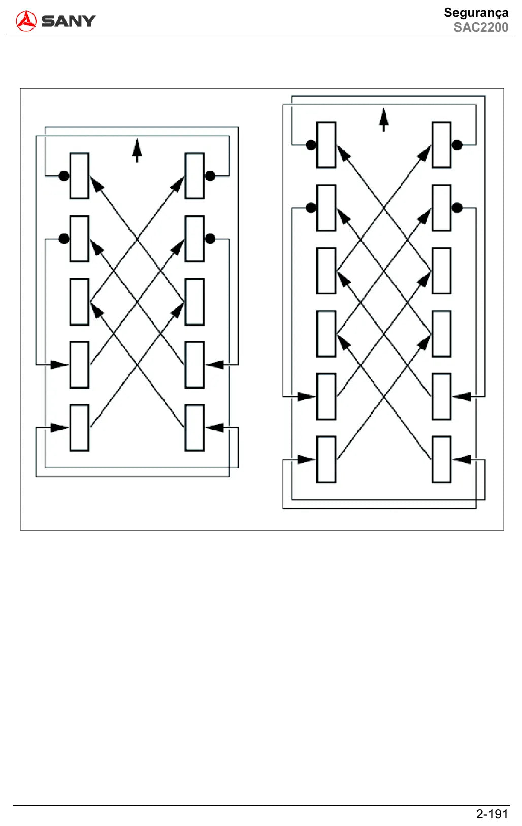 Ilustração do Manual de Operação e Manutenção Sany SAC2200 — Guindaste todo terreno