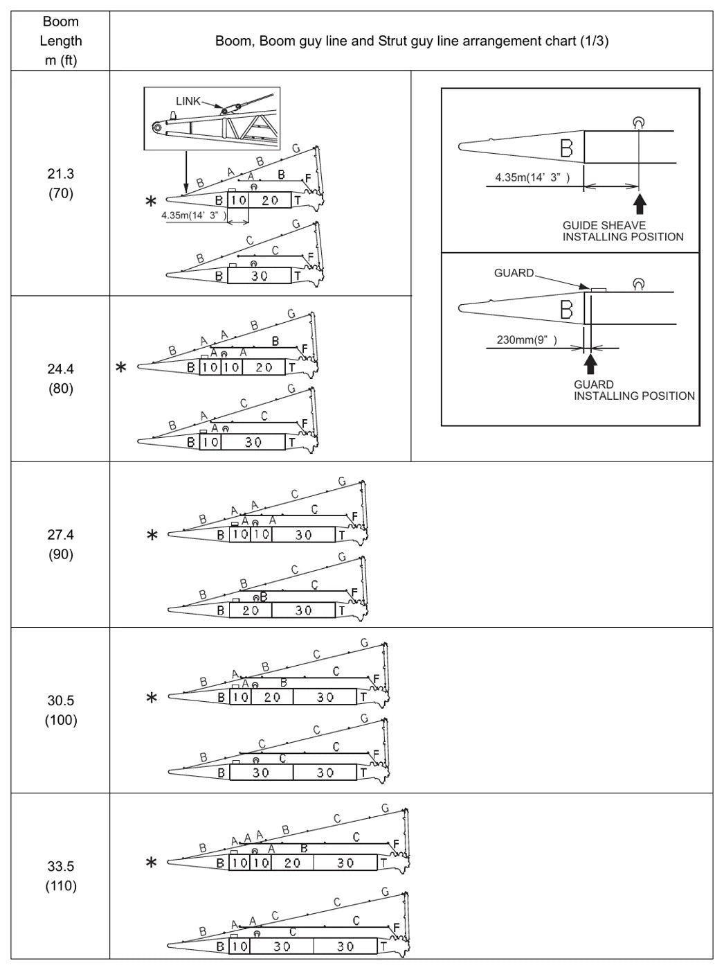 Procedimento de desmontagem ilustrado — Kobelco CKE2000