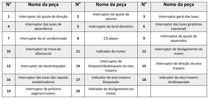 conteúdo do manual 1