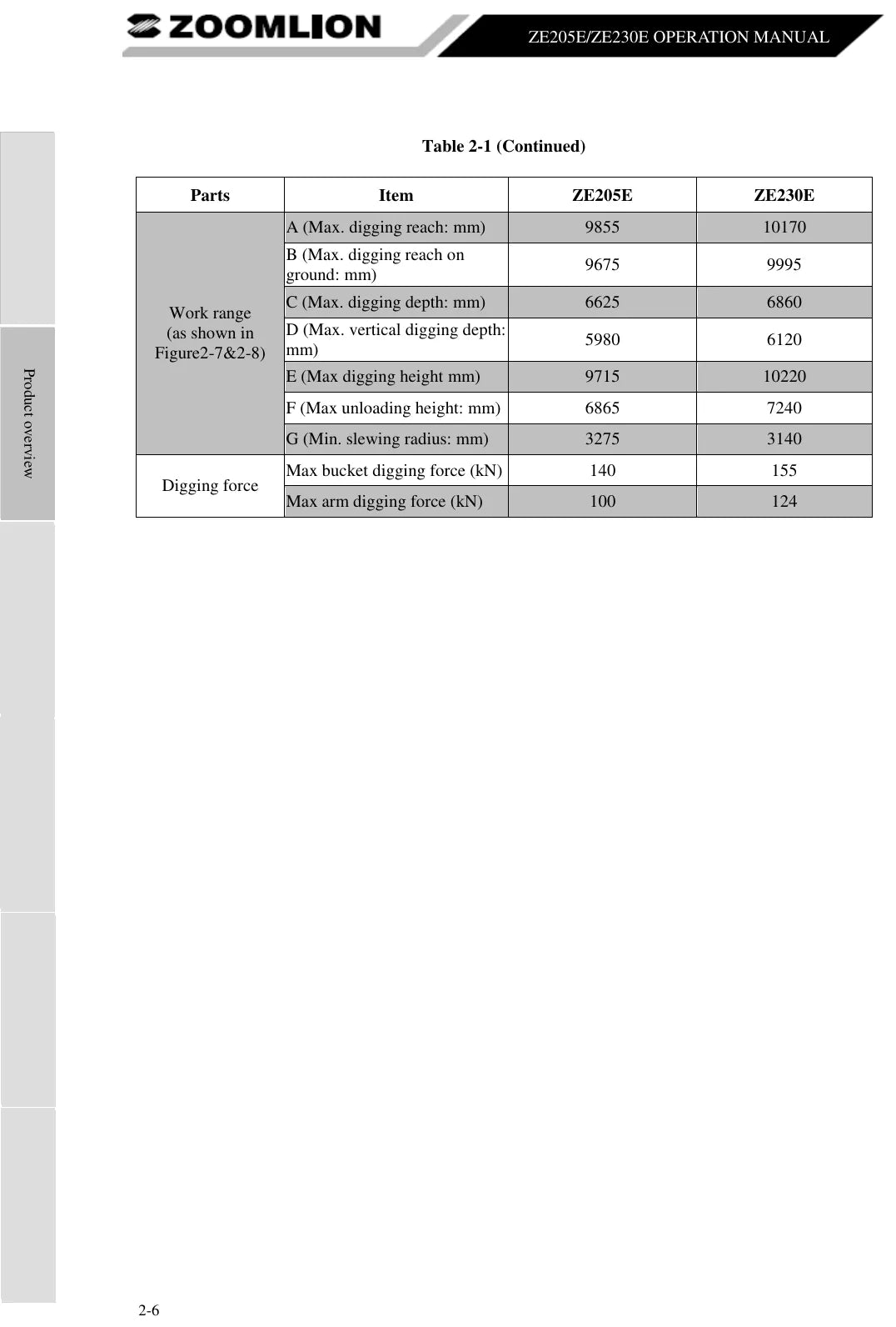 Detalhe de conjunto do Manual de Operação Zoomlion ZE205E / ZE230E com as referências de fábrica