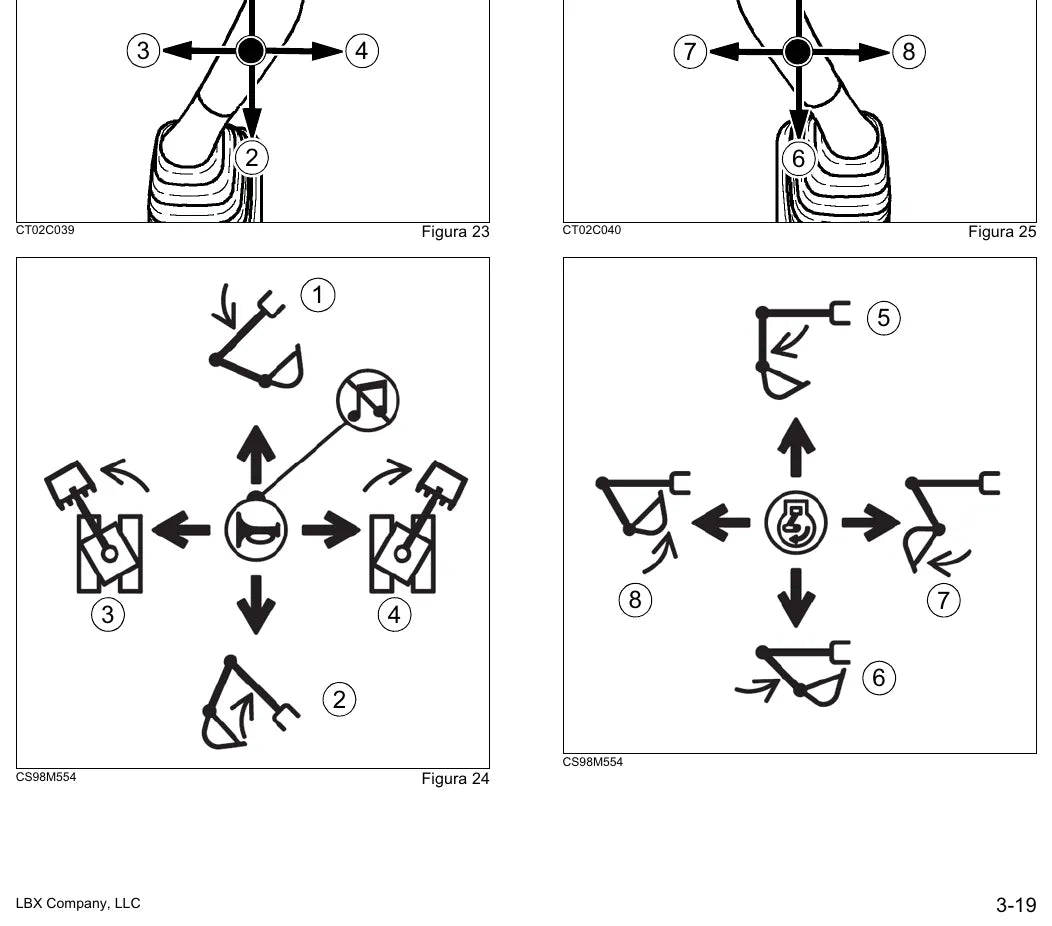 Página ilustrada do Manual do Operador Link-Belt 210 X2 com as posições numeradas