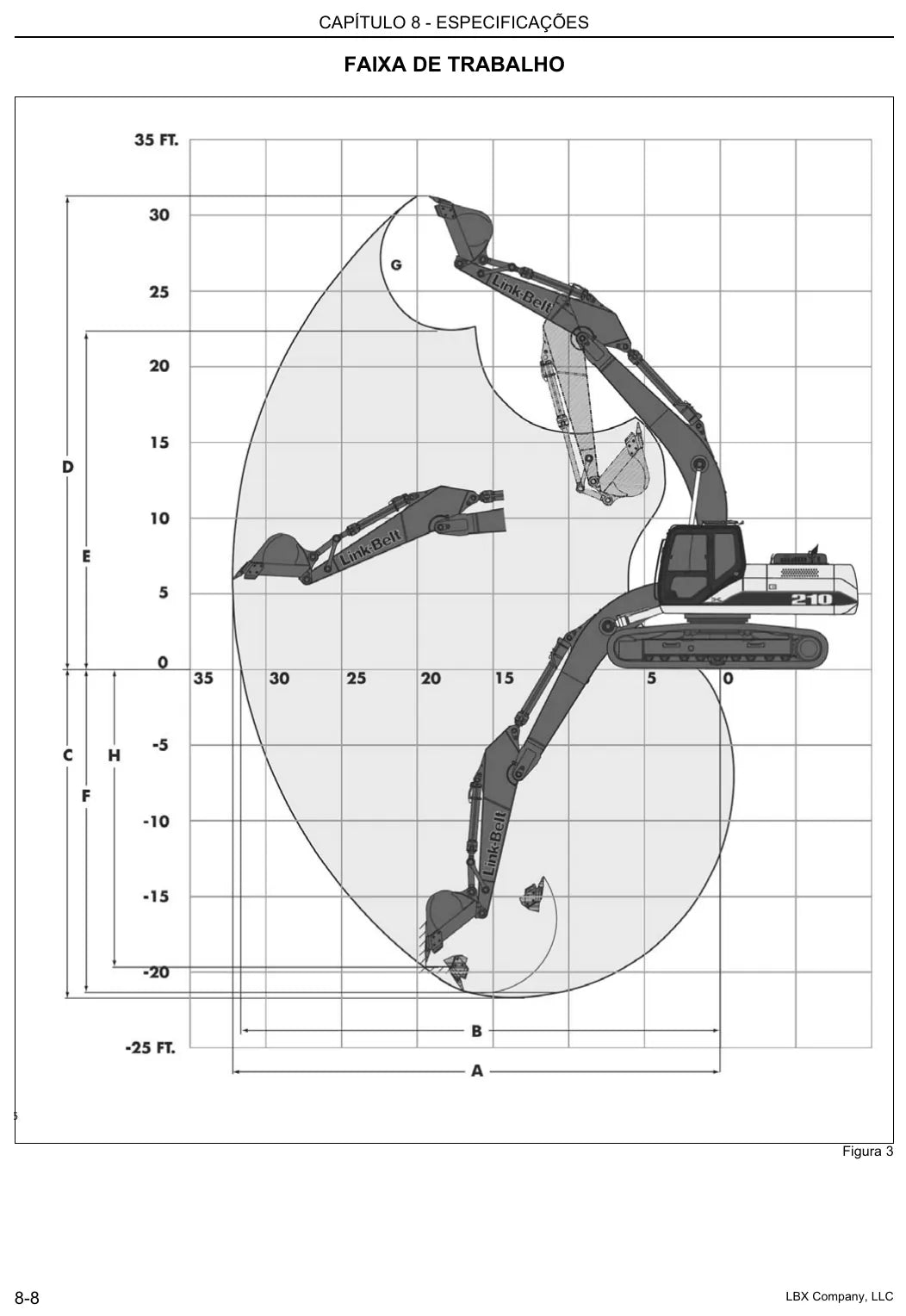 Página interna do Manual do Operador Link-Belt 210 X2 — Escavadeira hidráulica