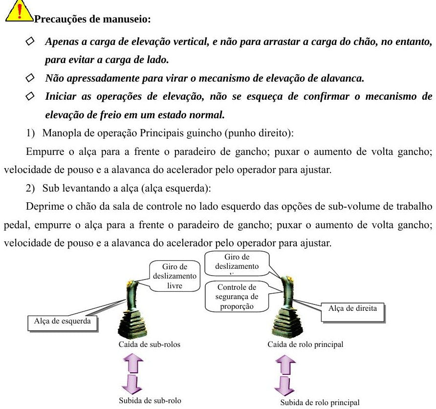 conteúdo do manual 1