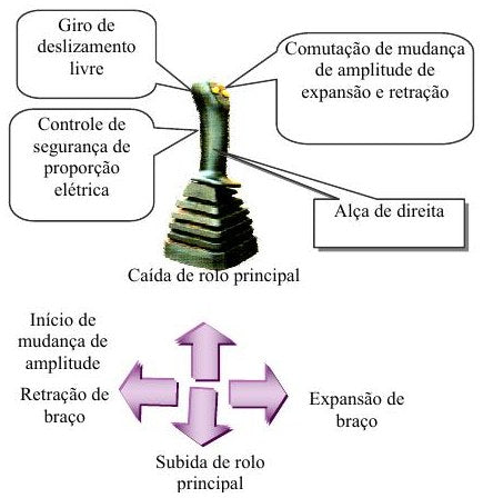 conteúdo do manual 2
