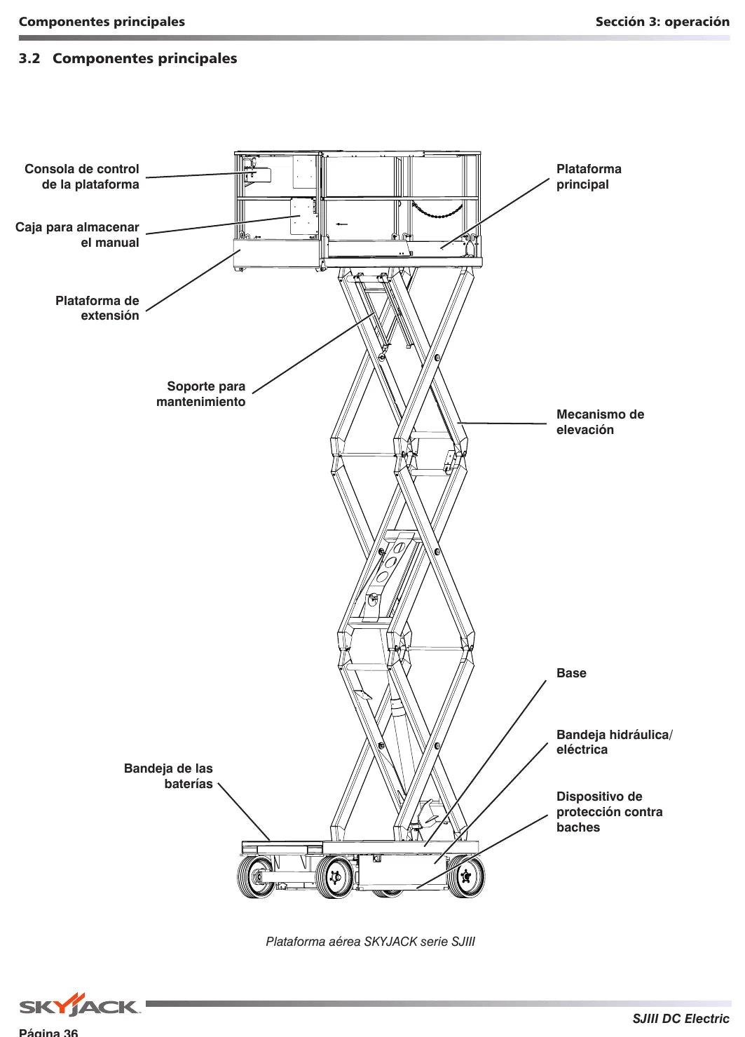 Página interna do Manual de Operação Skyjack SJIII 3215-4632 — diagrama 1