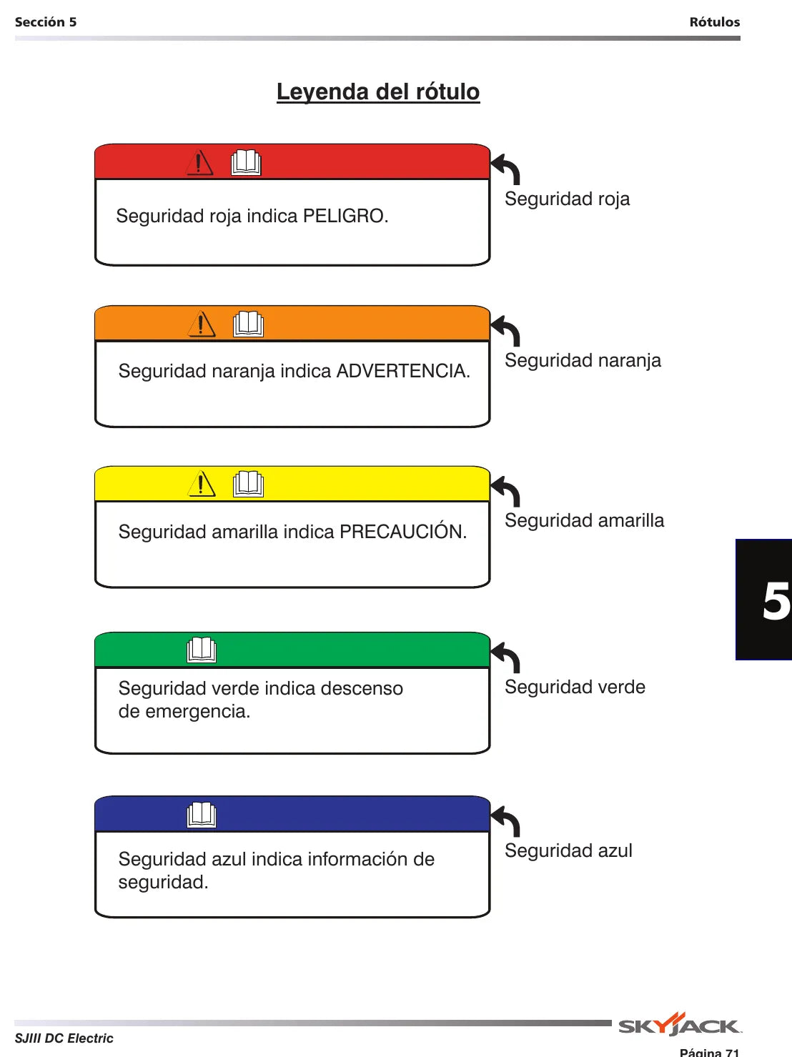 Página interna do Manual de Operação Skyjack SJIII 3215-4632 — diagrama 2