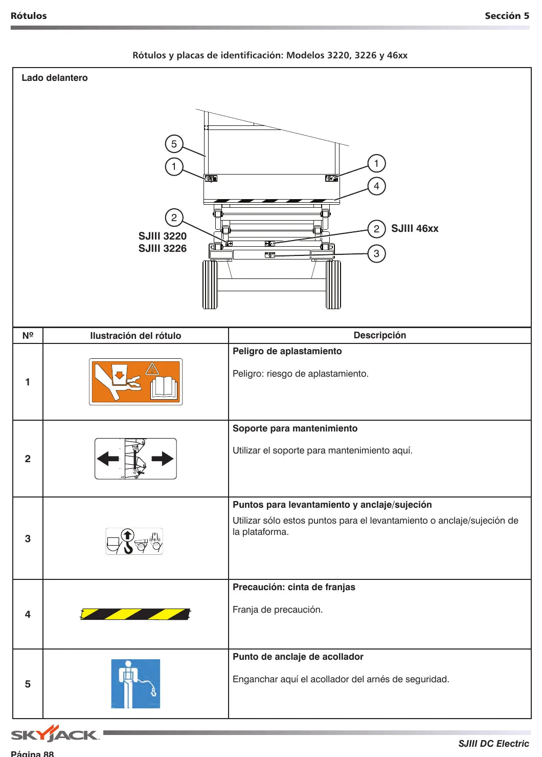 Página interna do Manual de Operação Skyjack SJIII 3215-4632 — diagrama 3