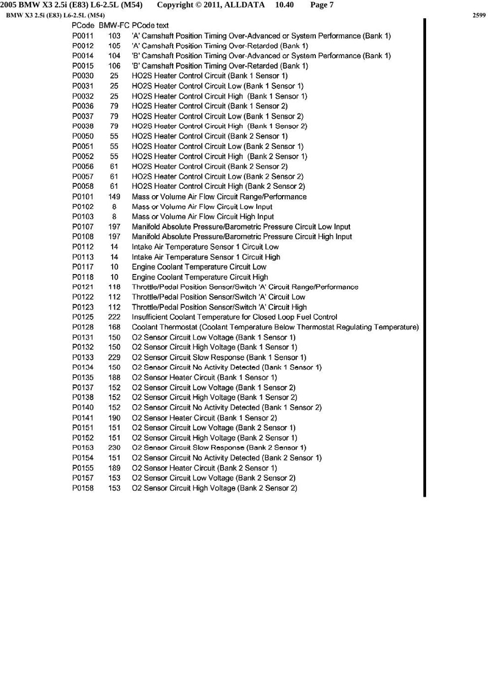 BMW X3 E83 2.5i — Manual de Reparação — diagrama 3