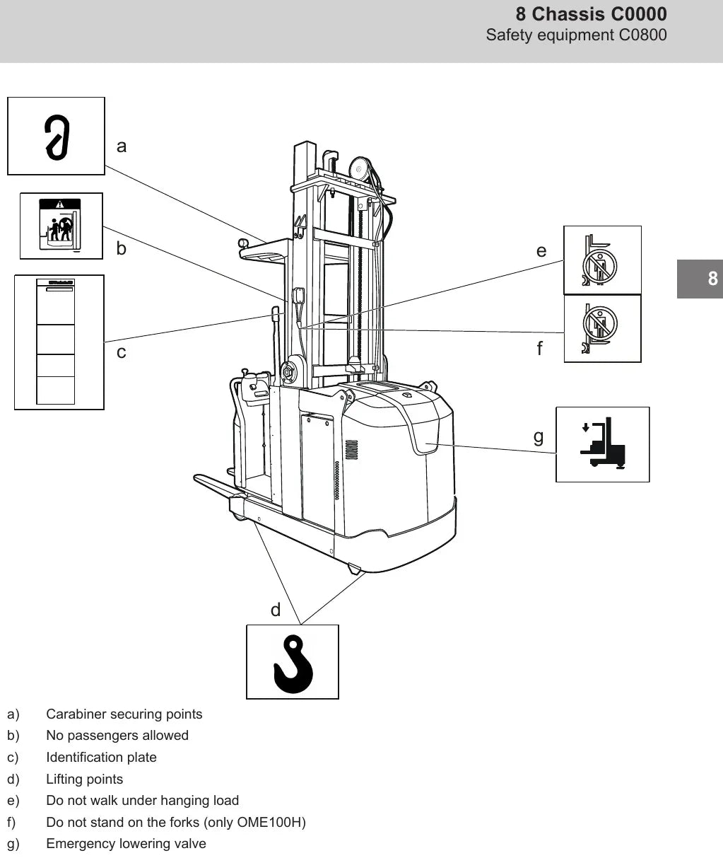 Manual de Reparação BT OME100H — página do manual 3