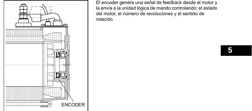 Manual de Reparação CESAB BT C3E100R C3E130R C3E150R — página interna 2