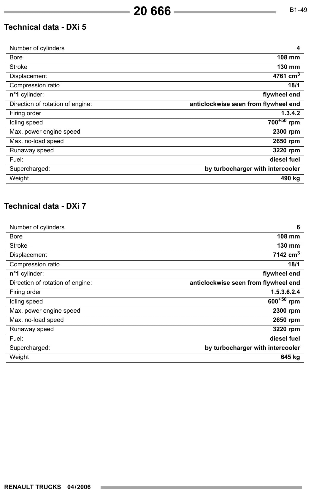 Manual de Reparação Renault Trucks Motor DXi 5 e DXi 7 (Midlum e Premium) — amostra 1 de página interna do documento