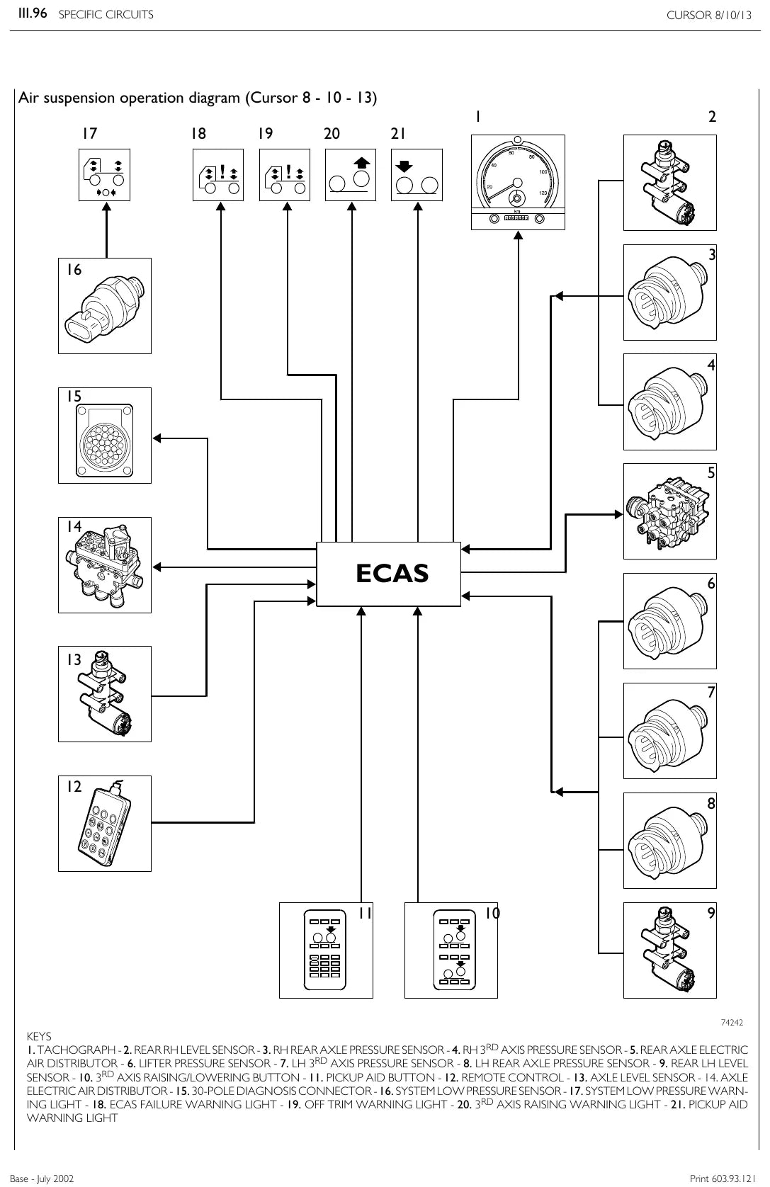 Manual de Reparação do Sistema Elétrico Iveco EuroTrakker, EuroTech e EuroStar (Cursor 8/10/13) — amostra 4 de página interna do documento