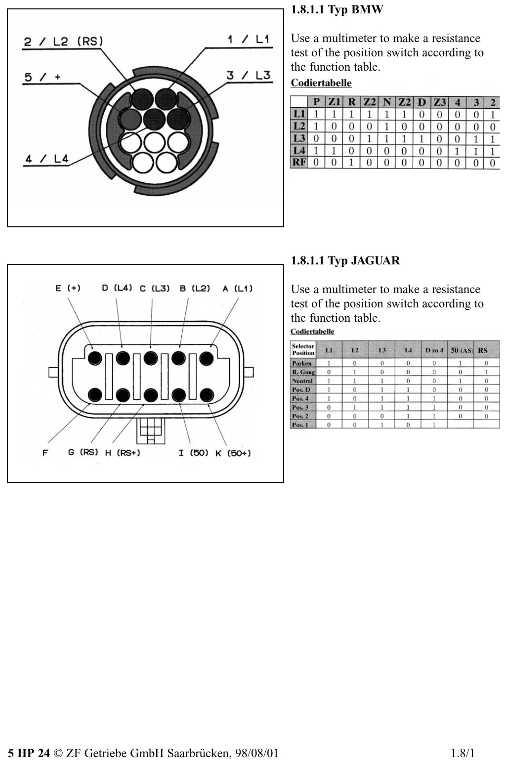 Manual de Reparação Câmbio Automático ZF 5HP24 (Inglês) — página interna 2 do PDF (Manual de Reparação)