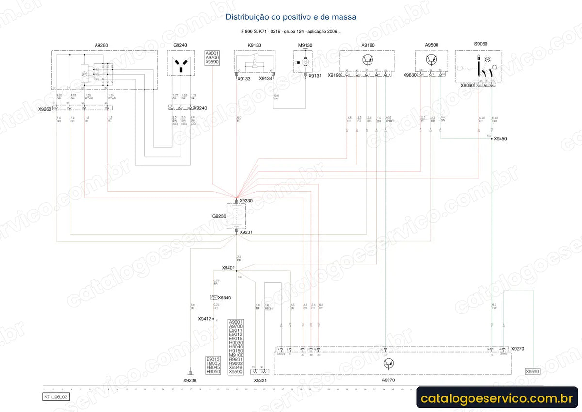 Página de diagrama elétrico — Manual de Serviço BMW F 800 S