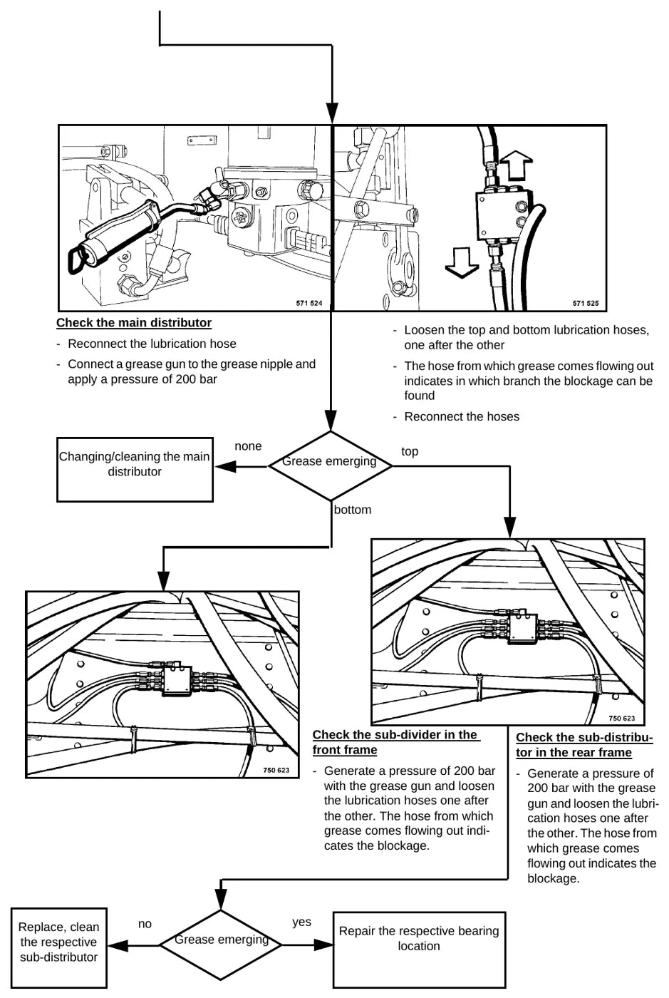 Página ilustrada do Manual de Serviço BOMAG BC 672 e BC 772 RB-2/RS-2/EB-2