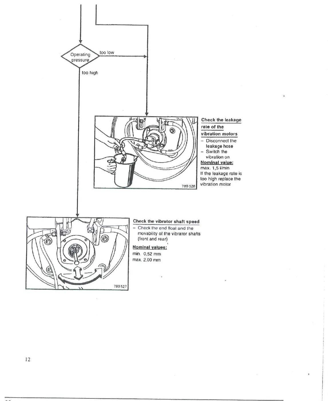 Procedimento ilustrado passo a passo — BOMAG BW 135 AD-5, BW 138 AD-5 e AC-5