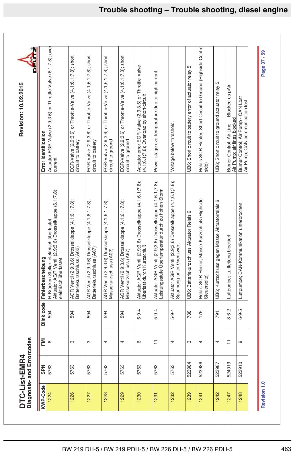Manual De Serviço BOMAG - BW219 DH-5\BW219 PDH-5\BW226 PDH-5 — vista explodida